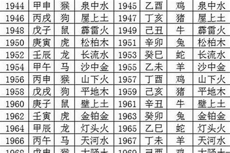 2023年是什么命|2023年出生是什么命？（水兔之命）